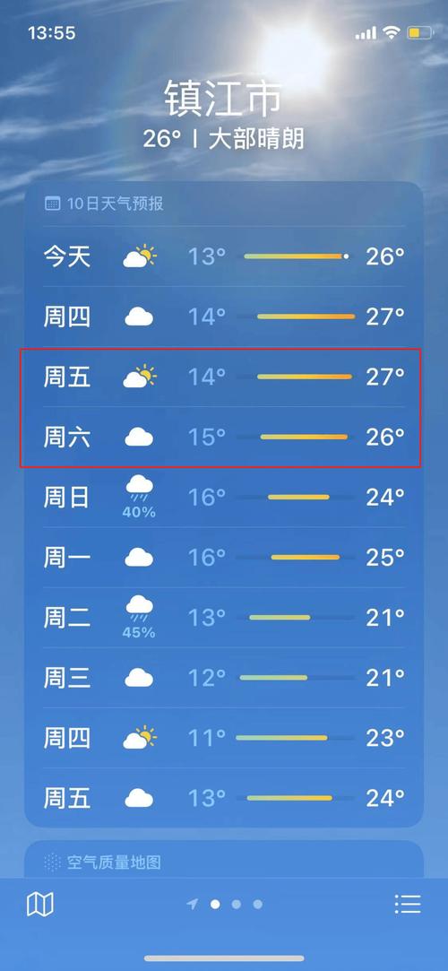 镇江明天天气-镇江夭气预报-第8张图片 镇江明天天气-镇江夭气预报-第8张图片