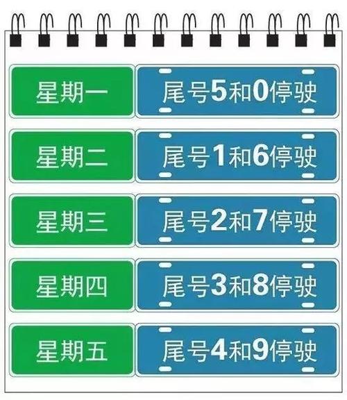 关于“今日限行邯郸”你可能想知道-第7张图片