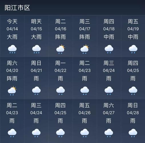 全国天气预报一周-天天气预报情况-第5张图片 全国天气预报一周-天天气预报情况-第5张图片