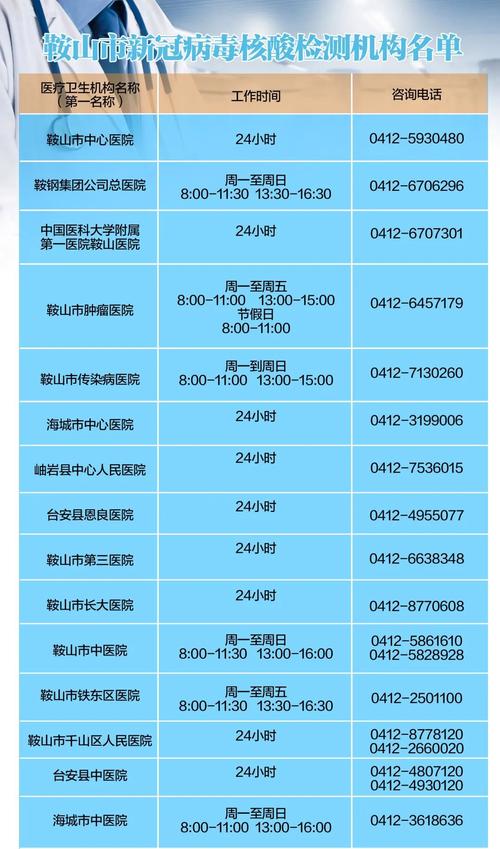 【鞍山疫情情况/鞍山疫情最新数据】-第9张图片 【鞍山疫情情况/鞍山疫情最新数据】-第9张图片