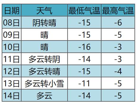 安丘天气预报-安丘天气预报30天-第1张图片