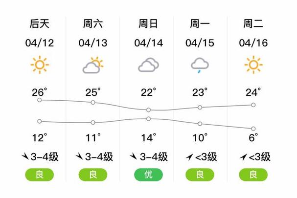 安丘天气预报-安丘天气预报30天-第5张图片
