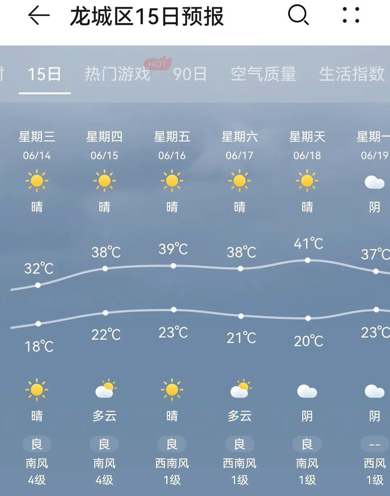 辽宁朝阳天气/辽宁朝阳天气预报一周 7天查询-第7张图片