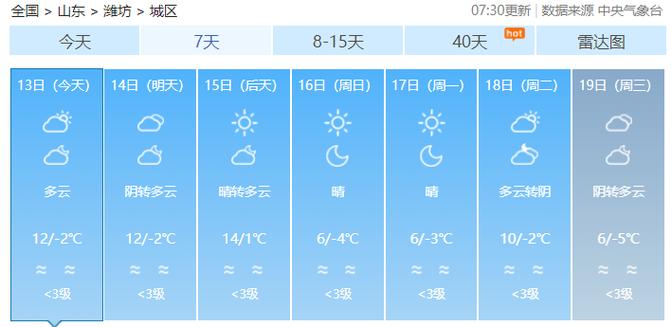 【潍坊一周天气预报/4月潍坊天气】-第9张图片 【潍坊一周天气预报/4月潍坊天气】-第9张图片