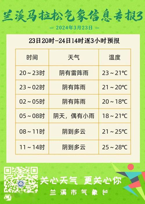 义乌天气/义乌天气天气预报