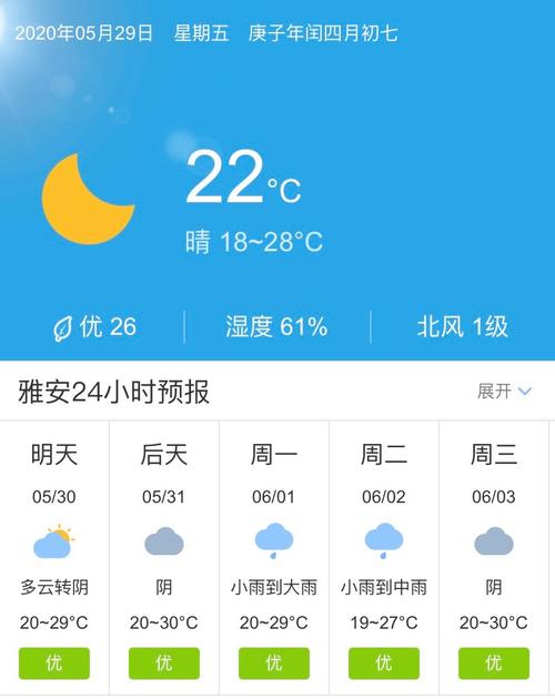 雅安天气预报/雅安天气预报30天准确-第2张图片 雅安天气预报/雅安天气预报30天准确-第2张图片