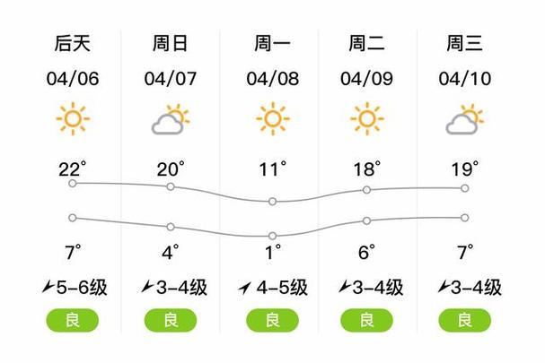 铁岭天气预报一周/铁岭夭气预报