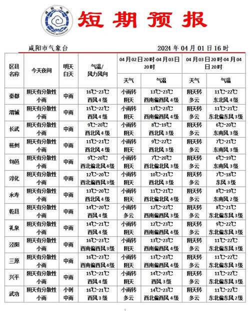 咸阳天气-咸阳天气预报15天最新消息-第2张图片 咸阳天气-咸阳天气预报15天最新消息-第2张图片