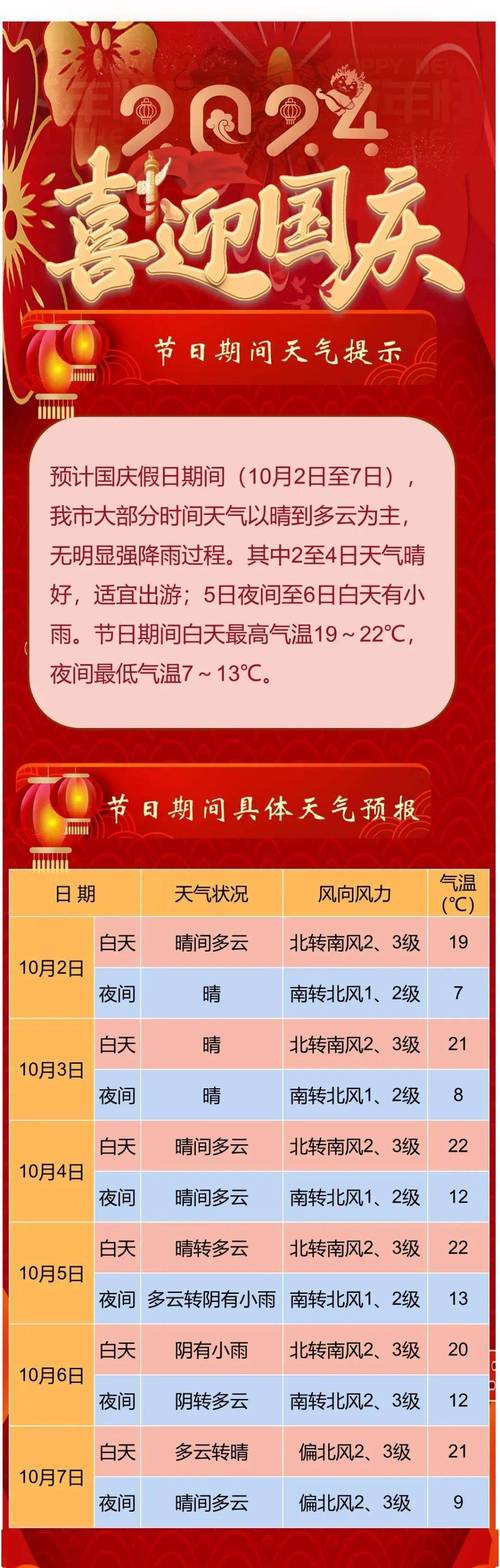 咸阳天气-咸阳天气预报15天最新消息-第3张图片 咸阳天气-咸阳天气预报15天最新消息-第3张图片