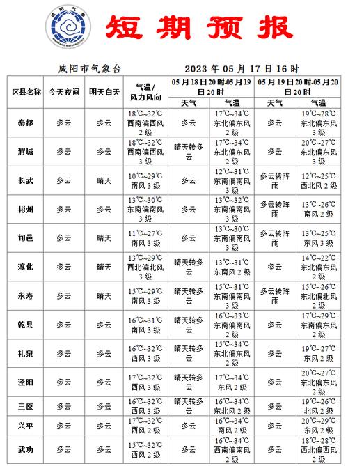 咸阳天气-咸阳天气预报15天最新消息-第6张图片 咸阳天气-咸阳天气预报15天最新消息-第6张图片