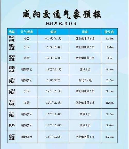咸阳天气-咸阳天气预报15天最新消息-第8张图片 咸阳天气-咸阳天气预报15天最新消息-第8张图片