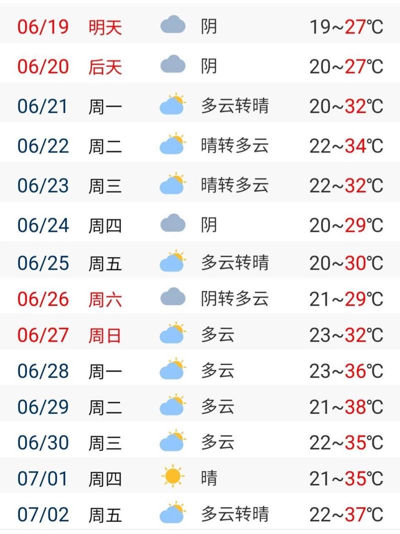 咸阳天气-咸阳天气预报15天最新消息-第10张图片 咸阳天气-咸阳天气预报15天最新消息-第10张图片