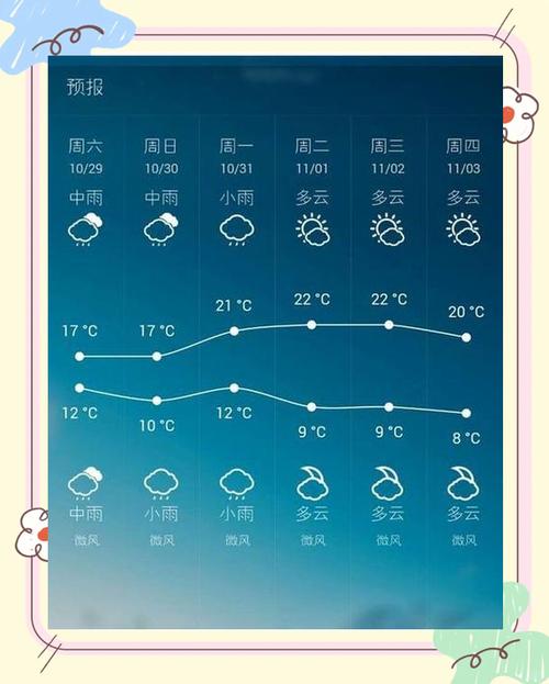 大理天气/大理天气预报一周 7天-第5张图片