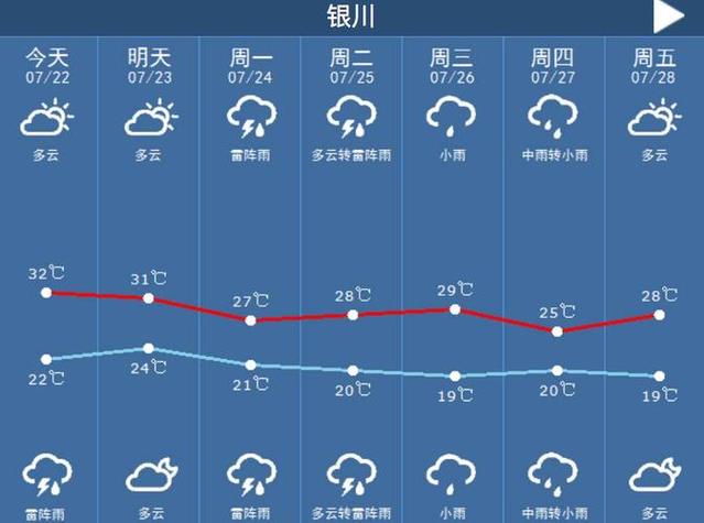【银川天气预报一周/银川天气预报一周 查询】-第7张图片