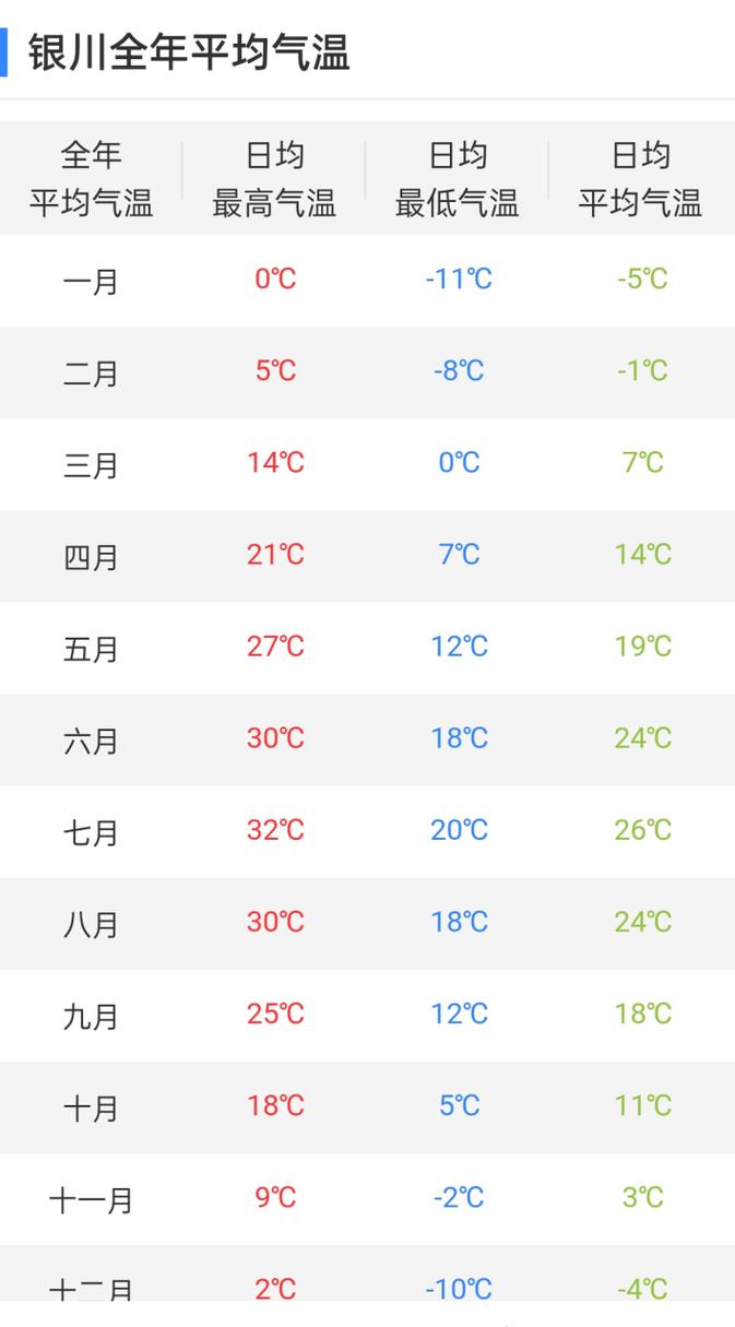 【银川天气预报一周/银川天气预报一周 查询】-第6张图片