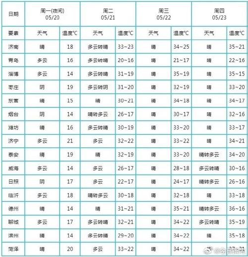 山东淄博天气,山东淄博天气预报一个月30天-第2张图片 山东淄博天气,山东淄博天气预报一个月30天-第2张图片