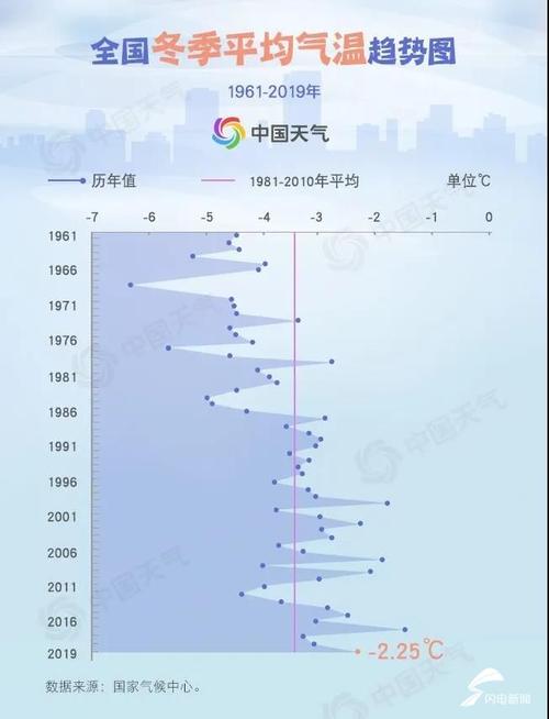山东淄博天气,山东淄博天气预报一个月30天-第7张图片 山东淄博天气,山东淄博天气预报一个月30天-第7张图片