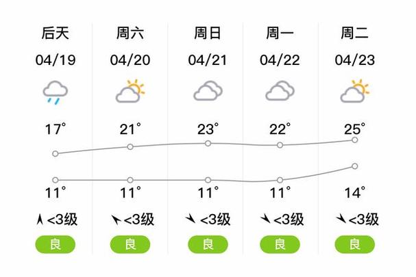 周口天气预报10天-周口天气预报查询一周-第3张图片 周口天气预报10天-周口天气预报查询一周-第3张图片