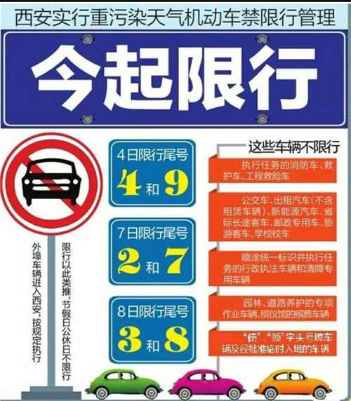 【车辆限行/车辆限行开出去怎么处罚】-第3张图片 【车辆限行/车辆限行开出去怎么处罚】-第3张图片
