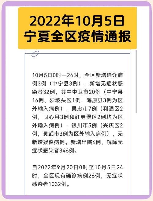 宁夏疫情-宁夏疫情实时动态-第2张图片 宁夏疫情-宁夏疫情实时动态-第2张图片