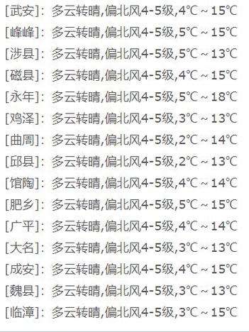 关于“邯郸天气”你可能想知道