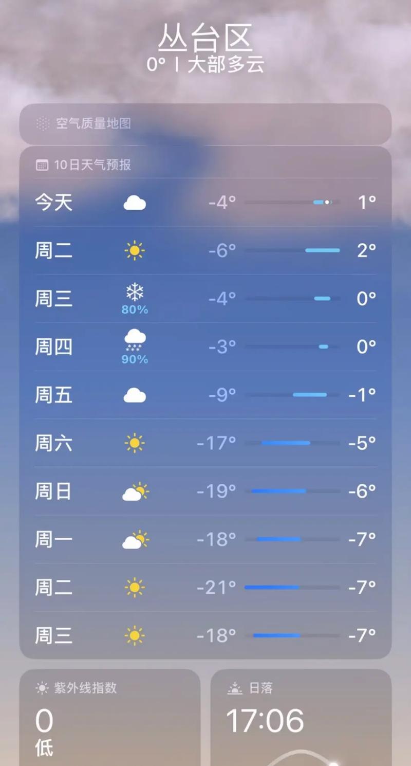 关于“邯郸天气”你可能想知道-第5张图片 关于“邯郸天气”你可能想知道-第5张图片