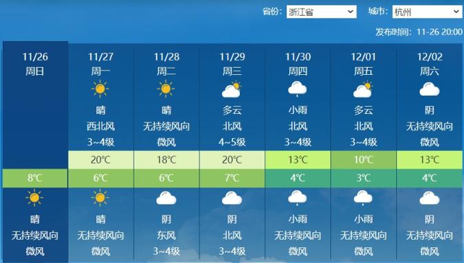 【杭州天气预报15天查询/杭州天气预报15天查询百度】-第1张图片 【杭州天气预报15天查询/杭州天气预报15天查询百度】-第1张图片