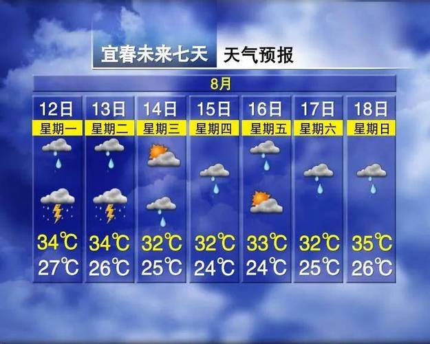 江西高安天气-江西高安天气预报7天-第3张图片