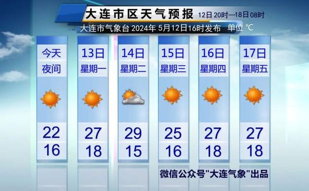 大连天气预报一周-大连未来40天天气预报-第4张图片 大连天气预报一周-大连未来40天天气预报-第4张图片
