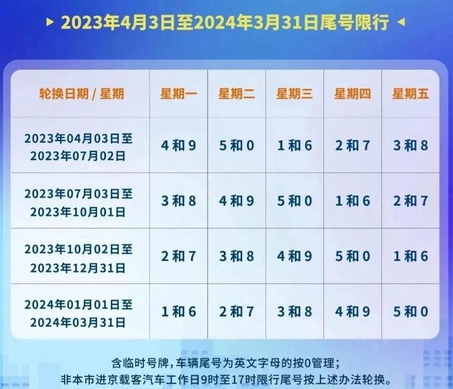 北京限行提示/北京限行提示软件-第7张图片