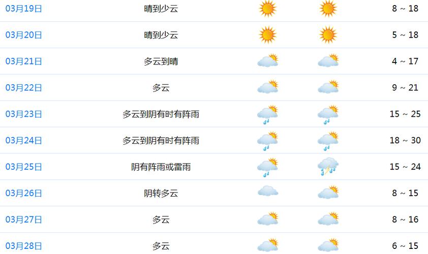 【江阴天气预报/江阴天气预报7天准确】-第5张图片
