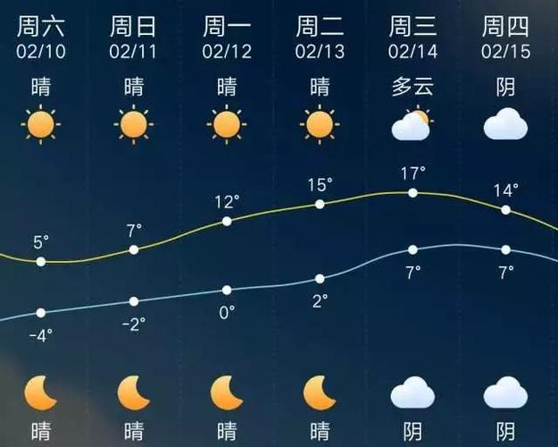 【江阴天气预报/江阴天气预报7天准确】-第9张图片