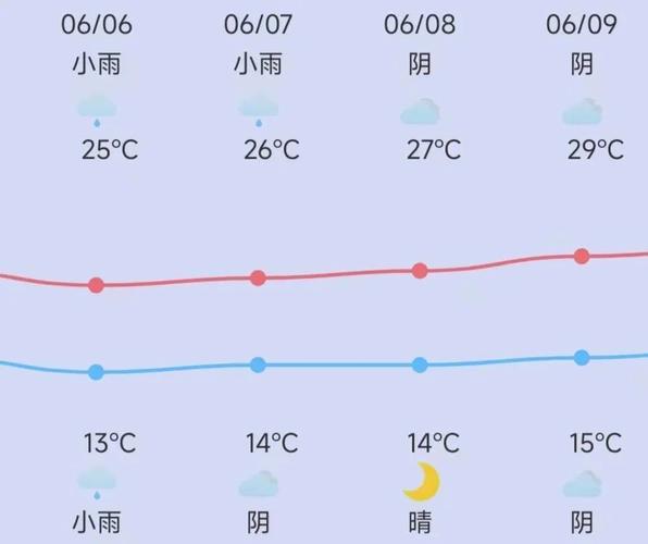 喀什天气预报/喀什天气预报30天查询-第6张图片 喀什天气预报/喀什天气预报30天查询-第6张图片