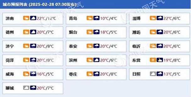 山东滨州天气预报/山东滨州天气预报15天-第9张图片 山东滨州天气预报/山东滨州天气预报15天-第9张图片