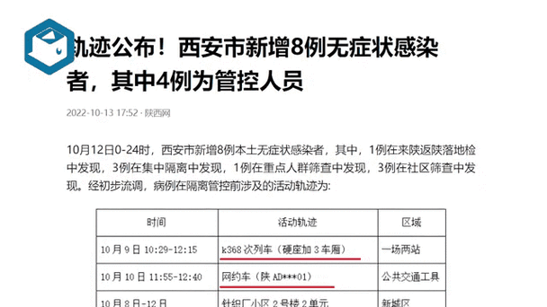 安康疫情新增-安康疫情新增最新消息-第5张图片 安康疫情新增-安康疫情新增最新消息-第5张图片