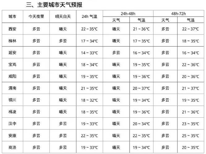 关于“今天的天气情况”你可能想知道