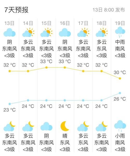 关于“今天的天气情况”你可能想知道-第4张图片 关于“今天的天气情况”你可能想知道-第4张图片