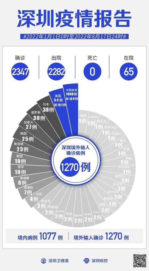 关于“2021深圳疫情”你可能想知道-第7张图片