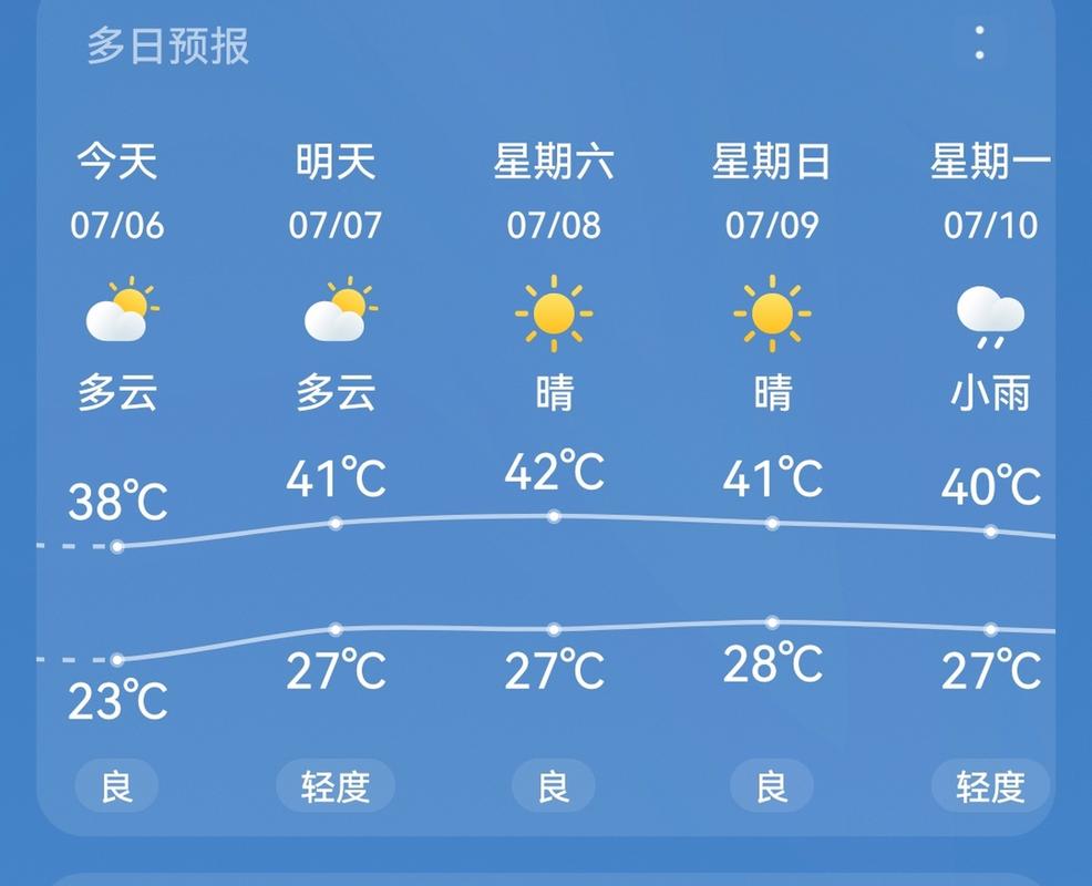 河南天气预报/河南天气预报一周7天-第5张图片 河南天气预报/河南天气预报一周7天-第5张图片