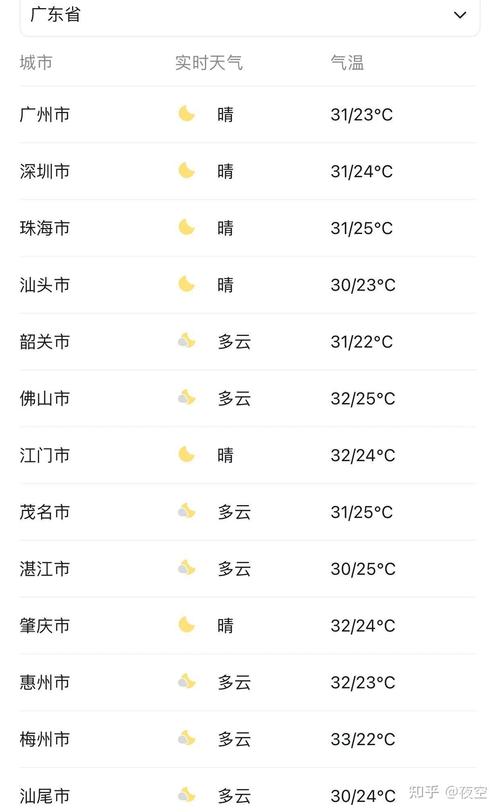 【珠海天气预报一周/珠海天气24小时】-第3张图片 【珠海天气预报一周/珠海天气24小时】-第3张图片