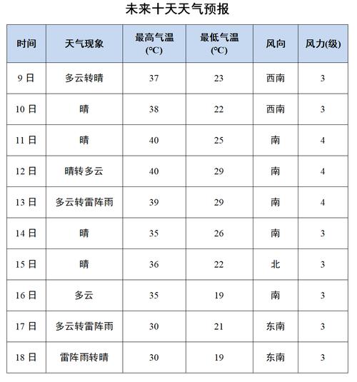 关于“德州一周天气”你可能想知道-第5张图片 关于“德州一周天气”你可能想知道-第5张图片