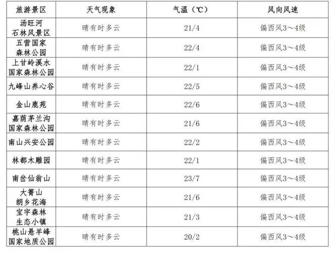 关于“伊春天气预报”你可能想知道-第1张图片