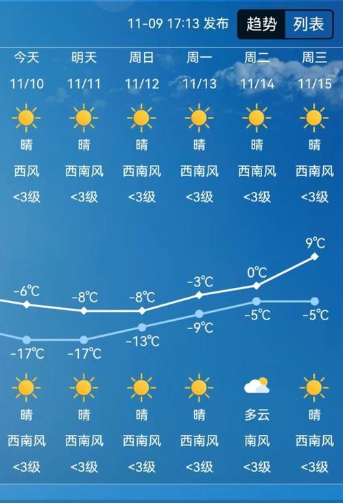 关于“伊春天气预报”你可能想知道-第2张图片