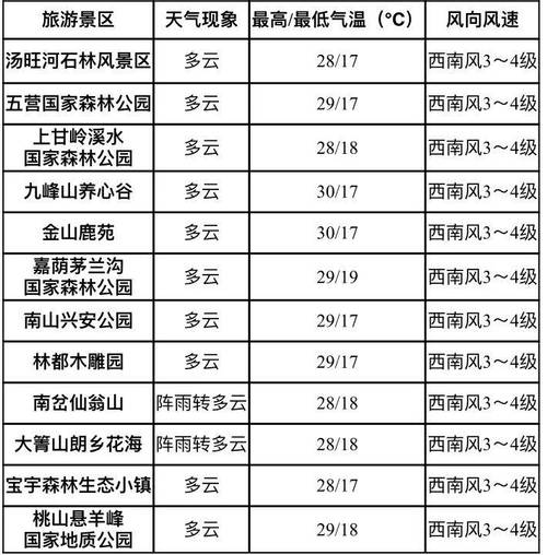 关于“伊春天气预报”你可能想知道-第6张图片