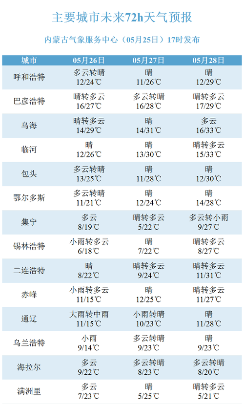 【通辽地区天气预报/通辽地区天气预报未来15天查询结果】-第8张图片 【通辽地区天气预报/通辽地区天气预报未来15天查询结果】-第8张图片