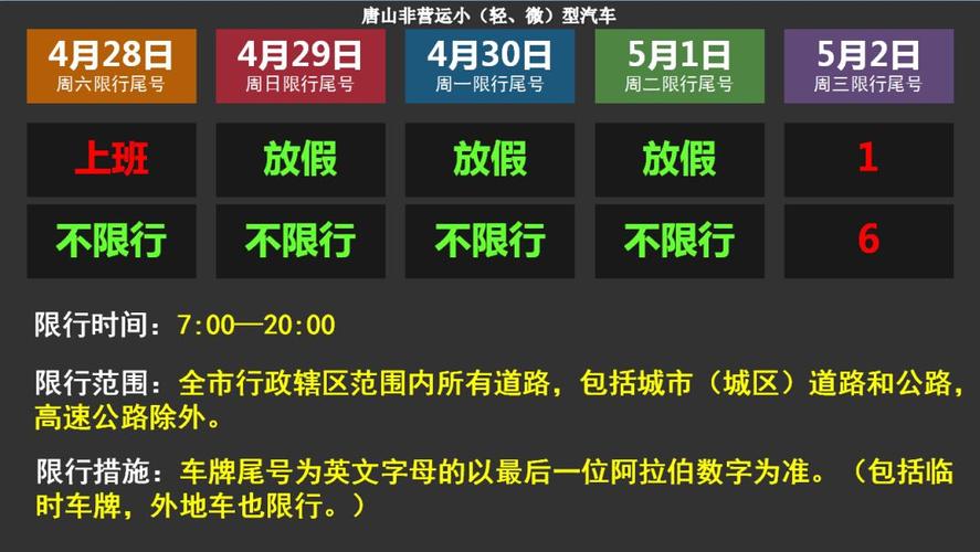 唐山限行-唐山限行尾号查询2024-第2张图片 唐山限行-唐山限行尾号查询2024-第2张图片