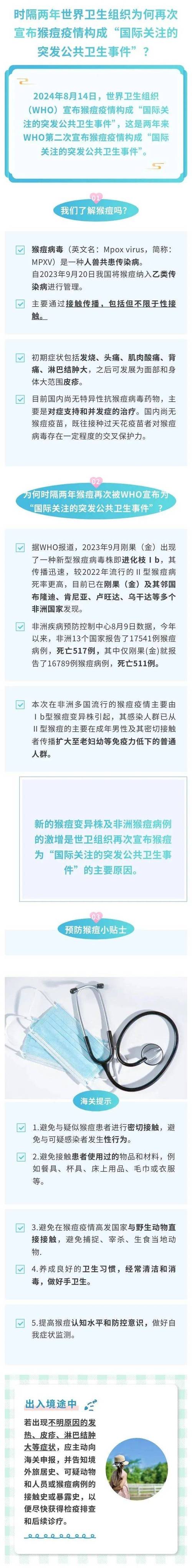 猴痘疫情，猴痘疫情持续蔓延-第1张图片