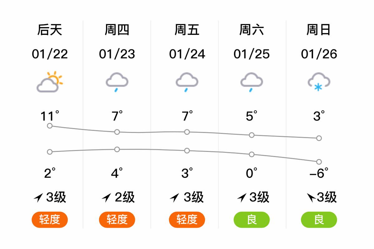 定州天气预报/定州天气预报15天查询百度-第6张图片 定州天气预报/定州天气预报15天查询百度-第6张图片