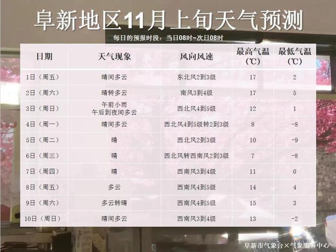 阜新天气,阜新天气预报七天查询结果-第6张图片 阜新天气,阜新天气预报七天查询结果-第6张图片