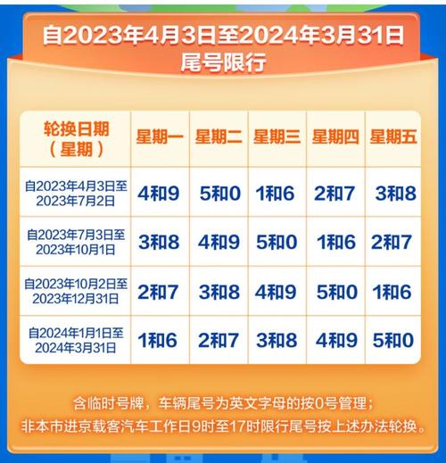 尾号限行范围,车辆限号怎么查询-第1张图片 尾号限行范围,车辆限号怎么查询-第1张图片